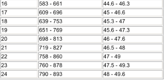 Cow Feeding Chart All About Cow Photos