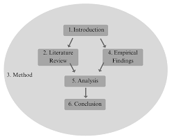 How does the preparation of Corporate Sustainability Reporting Directive  (CSRD) influence the Swedish defense industry?