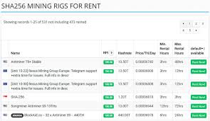 Free bitcoin mining software money generator 2019software money. Rent Mining Rigs For Lyra2z Reviews Wwwgenesis Miningcom River Side Palms Empresa De Palma De Aceite Africana
