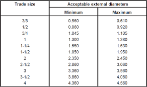 34 Hand Picked Flex Emt Conduit Sizes Chart