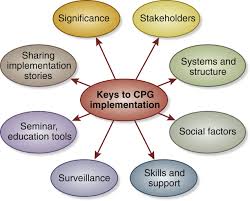 Chronic kidney disease (ckd) is a type of kidney disease in which there is gradual loss of kidney function over a period of months to years. 2017 Kidney Disease Improving Global Outcomes Kdigo Chronic Kidney Disease Mineral And Bone Disorder Ckd Mbd Guideline Update Implementation Asia Summit Conference Report Kidney International Reports