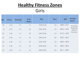 8 Th Grade Portfolio Muscular Fitness What Is Fitness Fitness Is The Ability Of The Body To Function At Maximum Efficiency There Are Two Types Of Fitness Ppt Download