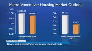 5 canadian housing market predictions for 2021. B C Housing Market To Stabilize In 2020 Accelerate In 2021 Federal Report Globalnews Ca