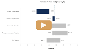 Check spelling or type a new query. Price Earnings Ratio Formula Examples And Guide To P E Ratio