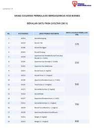 Professional, boleh dipercayai & fleksibel. Mr 5407 Wiring Electric Untuk Rumah Pejabat Tambah Wiring Check Repair Wiring Download Diagram