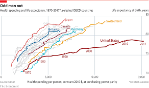 daily chart republicans are struggling to fix americas