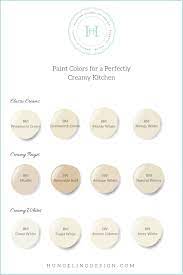 Painting or renewing your cabinets, furniture is always more economical yes, it is compulsory that you remove the doors off of the frame. What To Do When You Secretly Love Cream Kitchen Cabinets Heather Hungeling Design