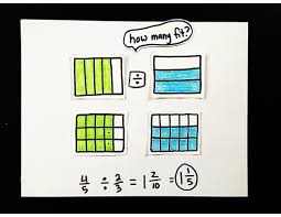 4th grade multiplication (area model and standard algorithm) no teams 1 team 2 teams 3 teams 4 teams 5 teams 6 teams 7 teams 8 teams 9 teams 10 teams custom. Scaffolded Math And Science Dividing Fractions By Fractions Using Visual Models 3 Examples