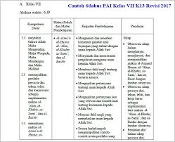 Rpp kelas 1 k 13. Contoh Silabus Pelajaran Pai Kebijaksanaan Pekerti Kelas Vii K13 Revisi 2017 Selalu Belajar