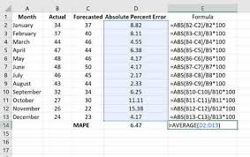 Issue with mean absolute percentage error formula excel. How To Calculate Percentage Error In Chemistry Physics And Business