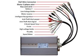 The idea is to have the differing connections for high and low voltage already made within a pigtail which can be quickly changed. 5000w Electric Motorcycle Ev Motor Controller Qs Motor Com