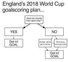 Barnet og southgate college websted. Its Foolproof Gareth Southgate Masterclass Football England Threelions Worldcup Eng Worldcup Worldcup2018 Master Class Gareth Southgate Southgate