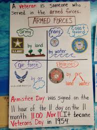 First Grade Veterans Day Poster Veterans Day Activities Veterans Day For Kids Kindergarten Social Studies
