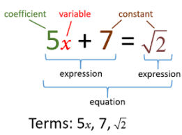 Examples of relevant debate forms include informal classroom debate formal debate styles (e.g., oxford, lincoln ncert solutions pdf: Class 7 Maths Formulas Ncert Cbse Icse 7th Grade Chapter Marks In Exam