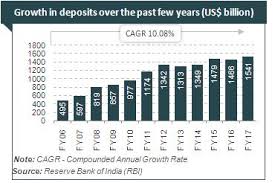 Banking Sector In India Market Size Industry Analysis