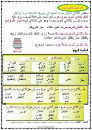 هو كل فعل يلازم صورة من صور التصريف الدالة على الحدث والمقرونة ، أو غير المقرونة بزمن. ØªÙ…Ø§Ø±ÙŠÙ† Ø­ÙˆÙ„ Ø§Ù„ÙØ¹Ù„ Ø§Ù„Ù…Ø¬Ø±Ø¯ Ø§Ù„Ù… Ø¹ÙŠÙ† Ù„Ø£Ø³Ø§ØªØ°Ø© Ø§Ù„Ø³Ù†Ø© Ø§Ù„Ø®Ø§Ù…Ø³Ø© Facebook