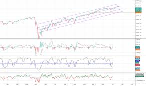 It is an important tool that reflects activity in the u.s. Dow Jones Index Chart Dji Quote Tradingview