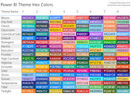 Data Color Reference For Power Bi Themes As Of December 2019 Dataveld