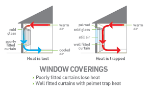 We did not find results for: Stop Heat Loss Through Windows This Winter Complete Blinds