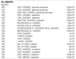 Sealing relays or holding relays. What Are Ul Contact Ratings In A Relay Datasheet Electrical Engineering Stack Exchange