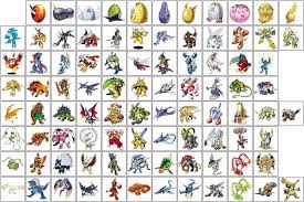 Digimental Evolution Chart Extended By Endarthevengeful