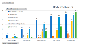 Our currency calculator gives you the opportunity to convert several crypto currencies to most popular fiat currencies. Sustainability Free Full Text The Anthropological Analysis Of The Key Determinants On The Purchase Decision Taken By The Romanian Consumers Regarding The Ecological Agroalimentary Products Html
