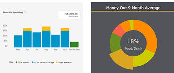 All hsbc credit cards are available with apple pay®, google pay tm,. My Spending Report Track Spending Online Wells Fargo