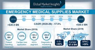 Pin On Healthcare Medical Devices