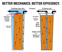 We did not find results for: D I Rinse Water System Spot Free Rinse Deionized Water System