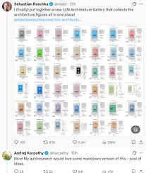 大模型架构“宝藏画廊” 上线！DeepSeek、GPT、Qwen 全收录 ...