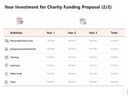 Your Investment For Charity Funding Proposal Training Ppt