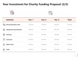 your investment for charity funding proposal training ppt