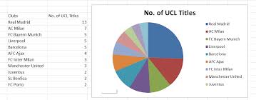 how to make a chart or graph in excel dynamic web training