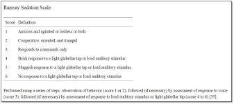 Monitoring sedation status over time in icu patients: Https Www Hsj Gr Medicine Ramsay Sedation Scale And Richmond Agitation Sedation Scale Rass A Cross Sectional Study Pdf