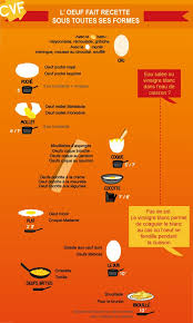 Infographie Etes Vous Imbattable Sur La Cuisson Des Oeufs Cuisine Et Vins De France Cuisine Et Vin Recette Cuisson Des Oeufs