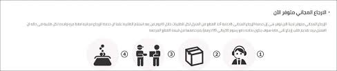 استرجاع شي ان وطرق استرداد المبلغ المدونة Extrastoresoffers