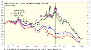 The Arbitrage Opportunity In European Real Estate Ishares