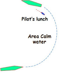 Perbedaan dari gaya mesin mundur penuh dan mesin maju terus. Olah Gerak Pengendalian Kapal Blog Pelaut