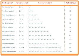 14 Times Table Read And Write Multiplication Table Of 14