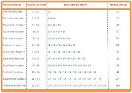 14 times table read and write multiplication table of 14