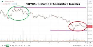 Essentially, ripple (xrp) price predictions were soaring to the moon ahead of december 2020. A Long Term Ripple Price Prediction For 2021 2025 And 2030