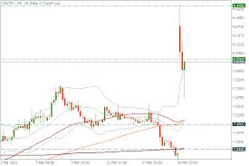 Maybe you would like to learn more about one of these? Penurunan Lira Turki Dan Berita Lain Pada 22 Mac