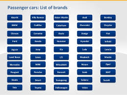 Each car logo has a story, it means something. Car Brands Market Map Classification Infodiagrams