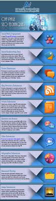 10 best off page seo techniques 2018 seo techniques seo seo guide