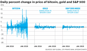 Anyone with an internet connection can transmit funds. Opinion Why These Early Retirees Won T Touch Bitcoin Or Other Cryptos And Neither Should You Marketwatch