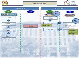 Myinformasi.net adalah satu portal web berinformasi terkini mengenai permohonan, semakan. Pengenalan 1 Gfmas Dan Gfmas Disediakan Oleh Bahagian