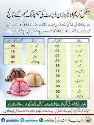 Baskin robbins is one of the most famous ice cream brands not only in pakistan but also all across the world. 47 Ice Cream Brands Declared Unsafe Pakistan Today