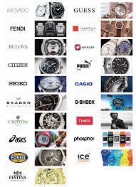 Tips to consider when naming your watch brand: Best Brand Name Watches List