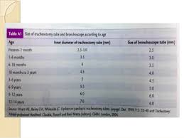 Bronchoscopy Ppt