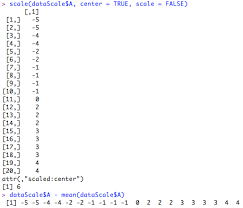 R Tutorial Series R Tutorial Series Centering Variables And Generating Z Scores With The Scale Function Data Analysis Activities Variables Tutorial
